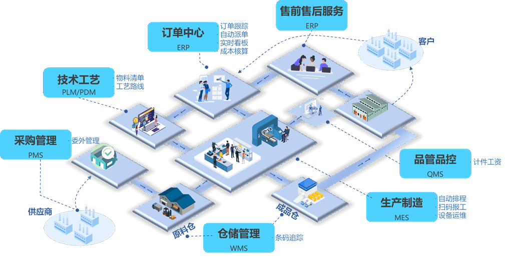 富佳科技助多家企業(yè)通過青島市中小企業(yè)數(shù)字化轉(zhuǎn)型城市試點(diǎn)評(píng)測(cè)驗(yàn)收獎(jiǎng)補(bǔ)